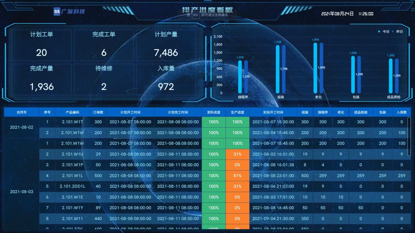 奥威BI数据可视化平台 奥威BI数据可视化平台