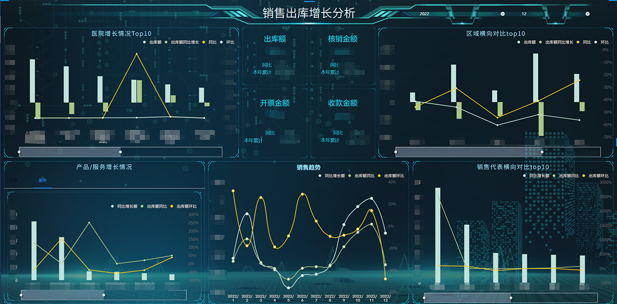 bi数据可视化