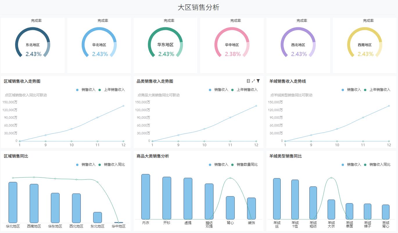 奥威BI服装零售数据可视化