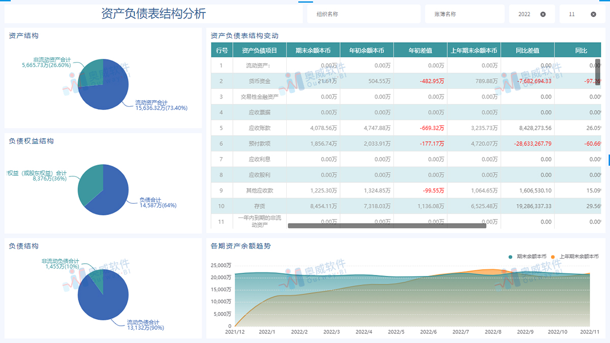 奥威-金蝶BI 奥威-金蝶BI