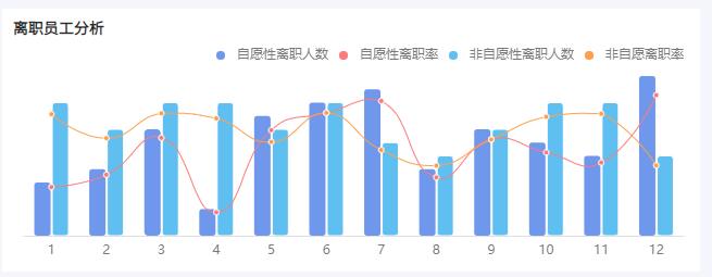 bi数据分析软件