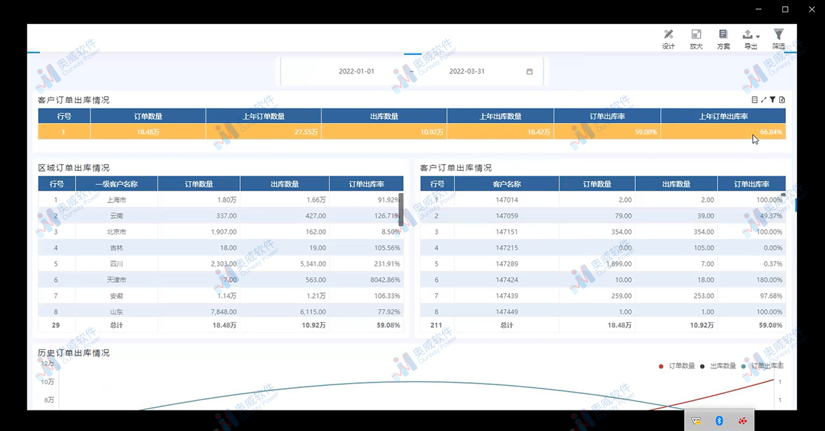 奥威bi数据可视化