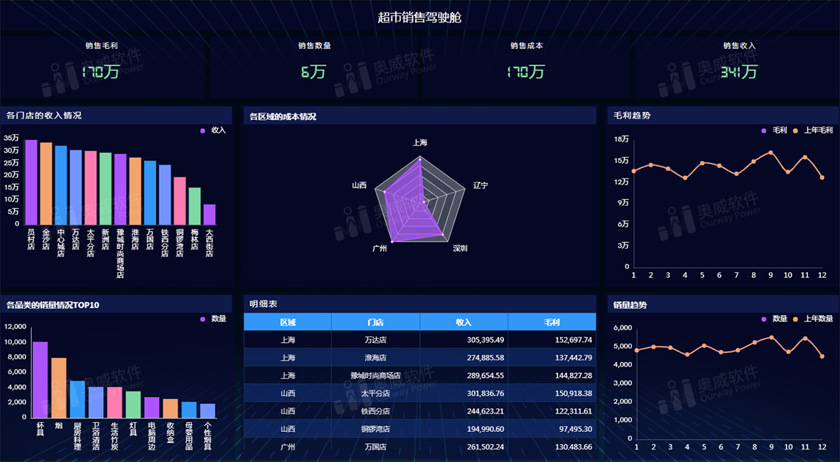 可视化数据分析