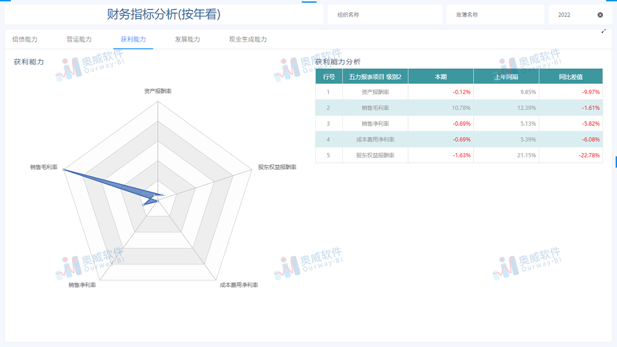 奥威-金蝶BI数据分析