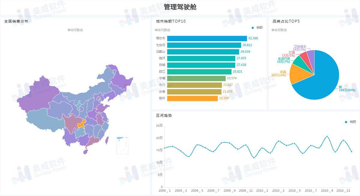 BI报表