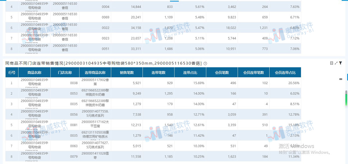 零售数据分析 零售数据分析