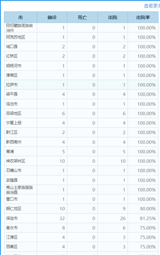 奥威BI疫情可视化分析