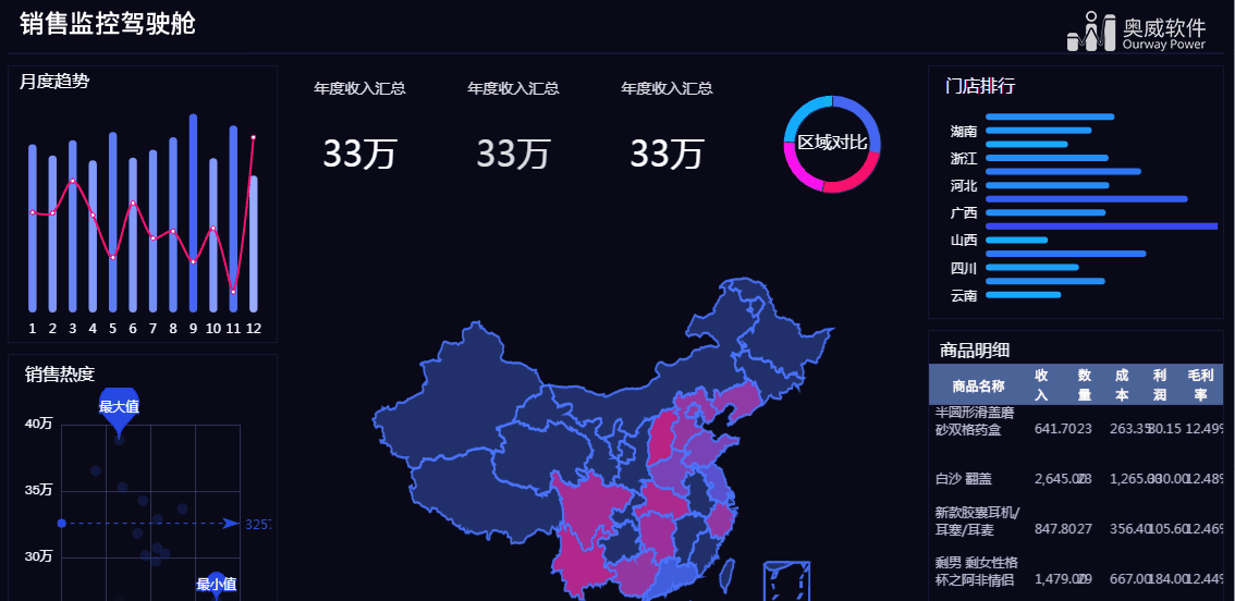 以奥威软件旗下的OurwayBI智能数据可视化分析软件为例，在云办公期间，用户不仅可实现在线数据可视化分析，还可随时随地根据个人分析需求秒速获取最新数据可视化分析信息，更快掌握与自身息息相关的各类数据情况，为云办公时期的正常工作提供更及时、坚定的数据支持。