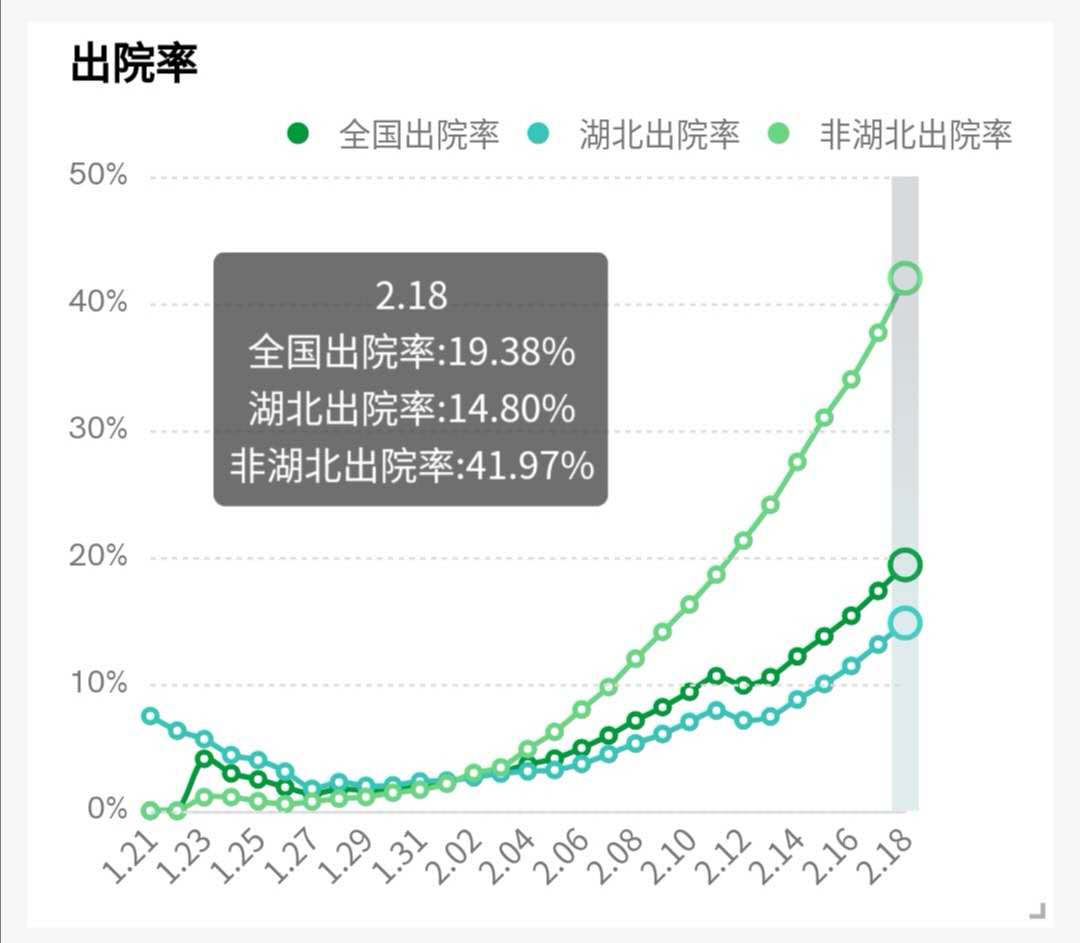 肺炎疫情可视化分析