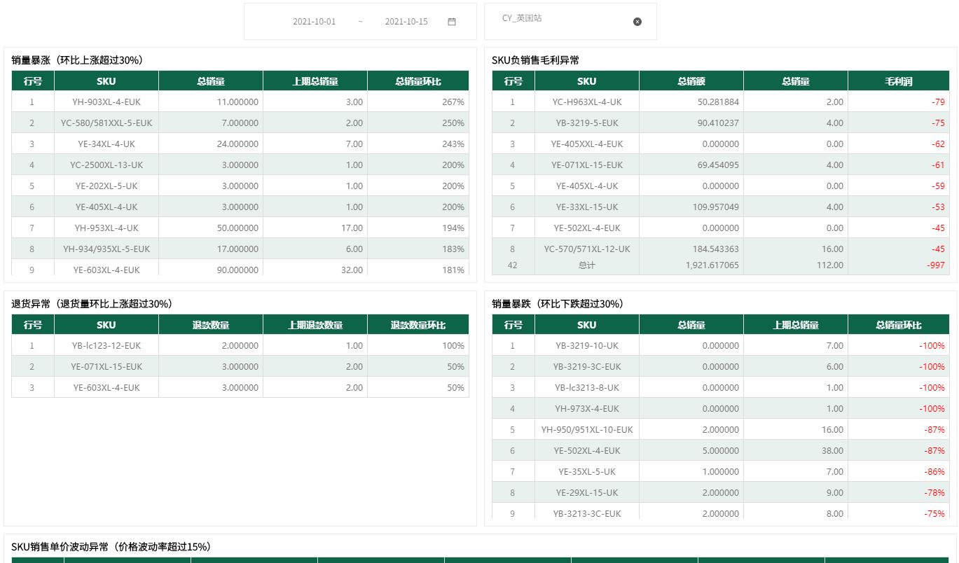 奥威BI数据可视化平台 奥威BI数据可视化平台