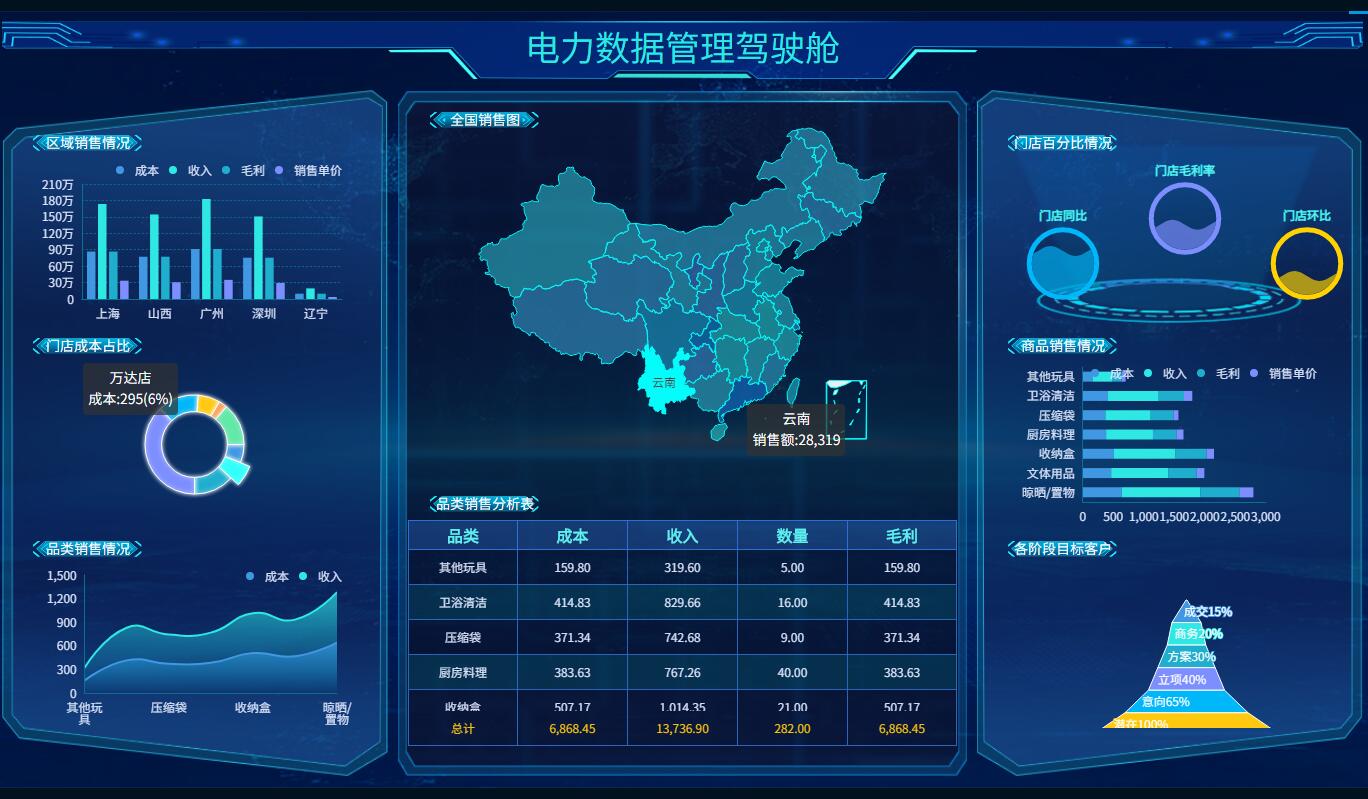 奥威BI数据可视化分析