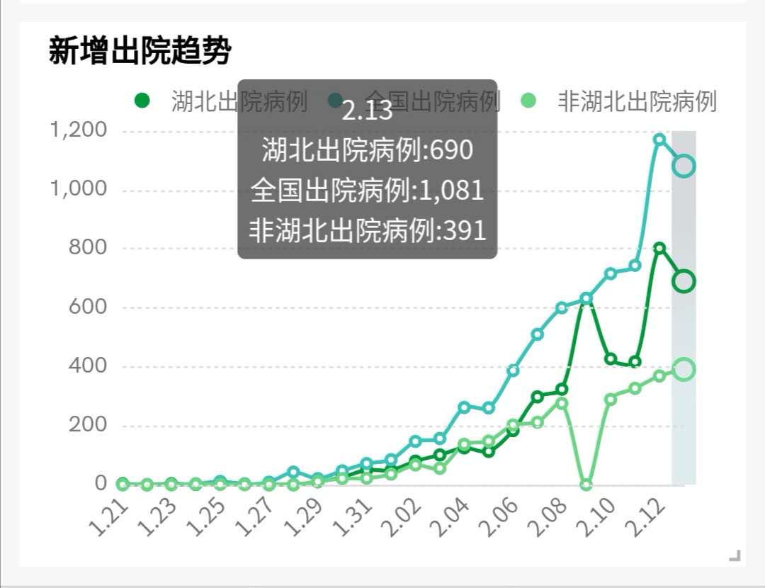 肺炎疫情可视化分析,奥威BI肺炎疫情分析报表