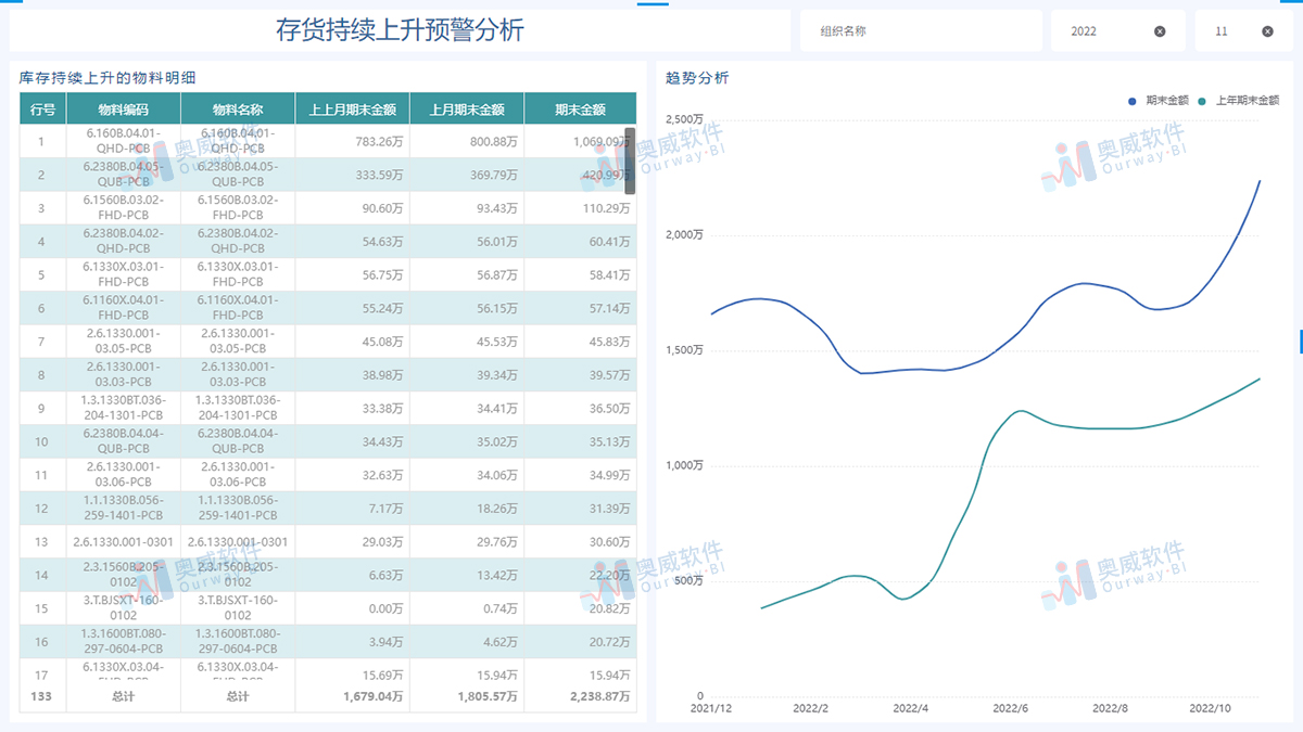 奥威-用友BI数据分析