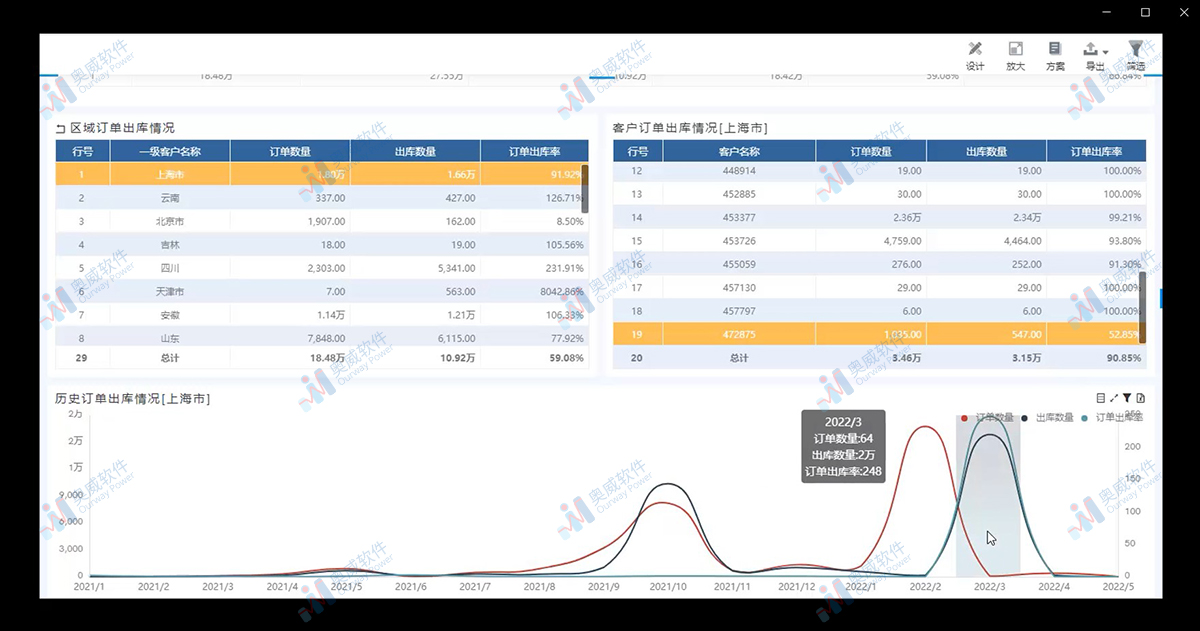 奥威BI数据可视化