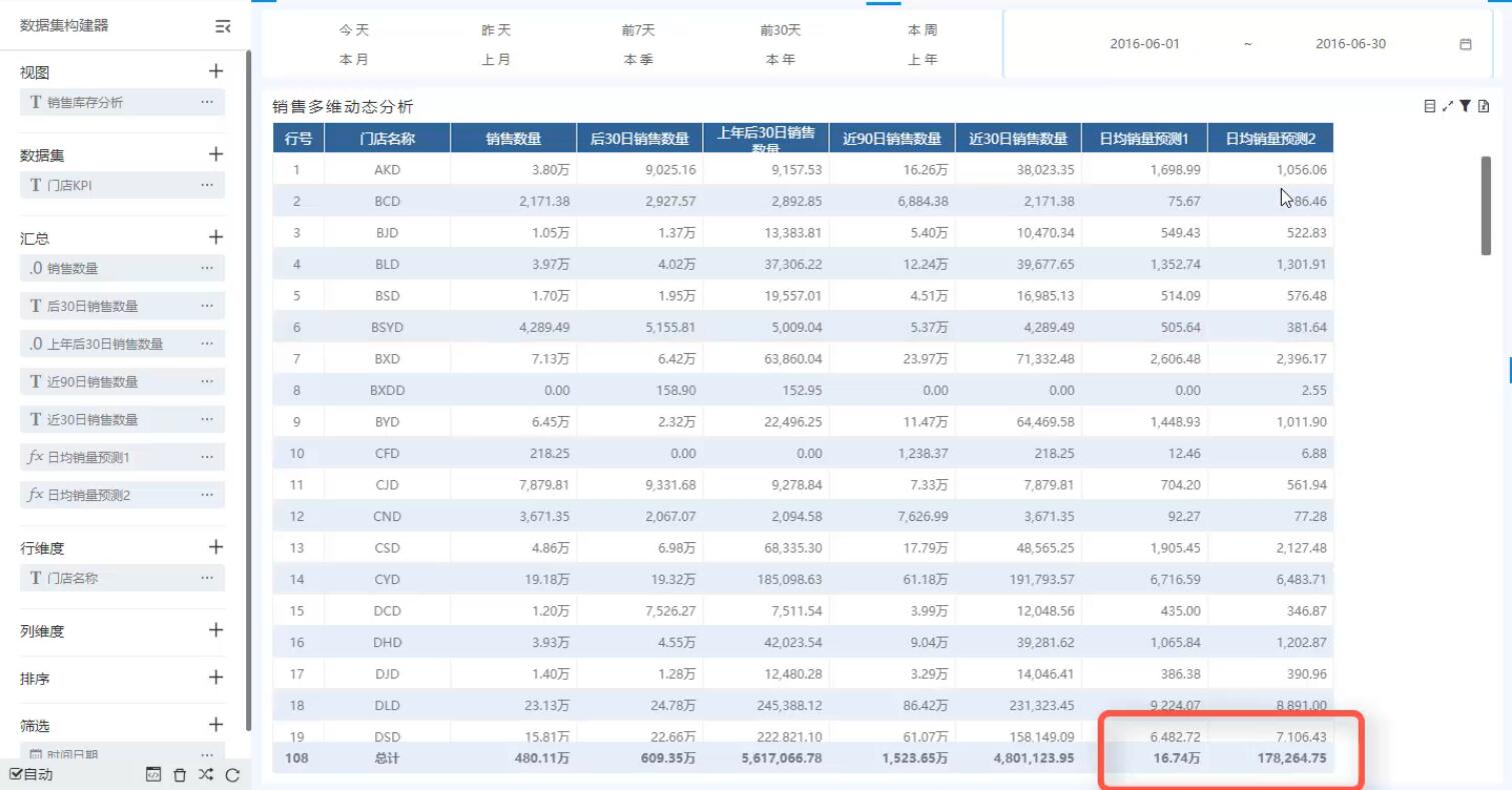 奥威bi零售数据分析