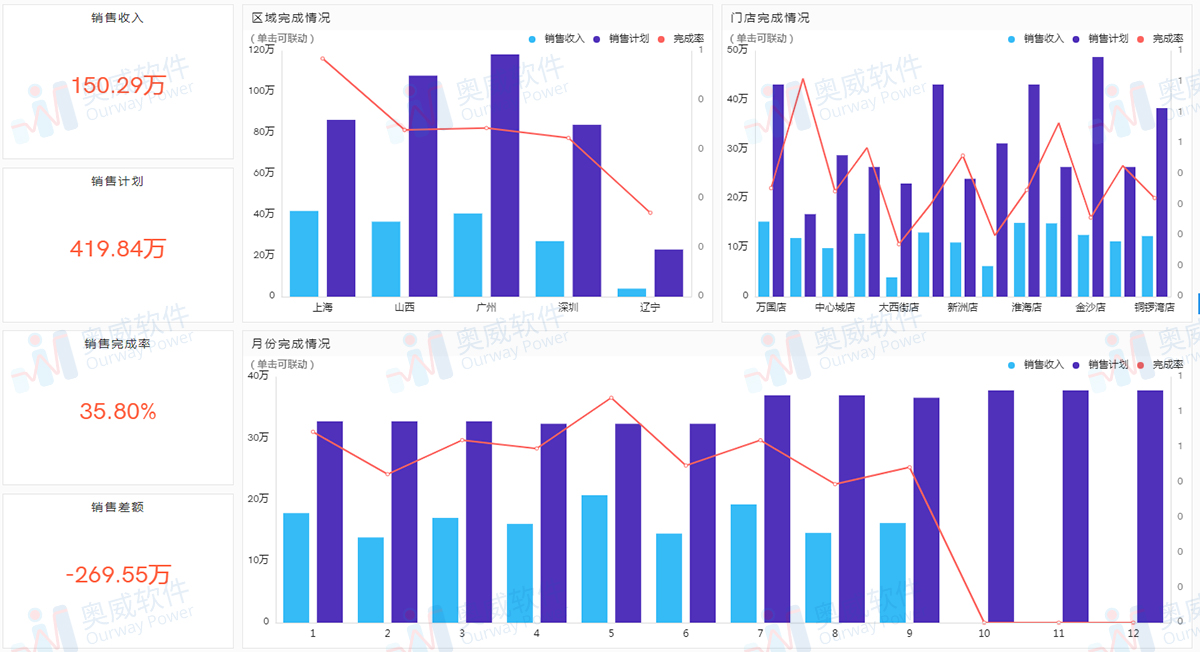 数据可视化工具,数据填报