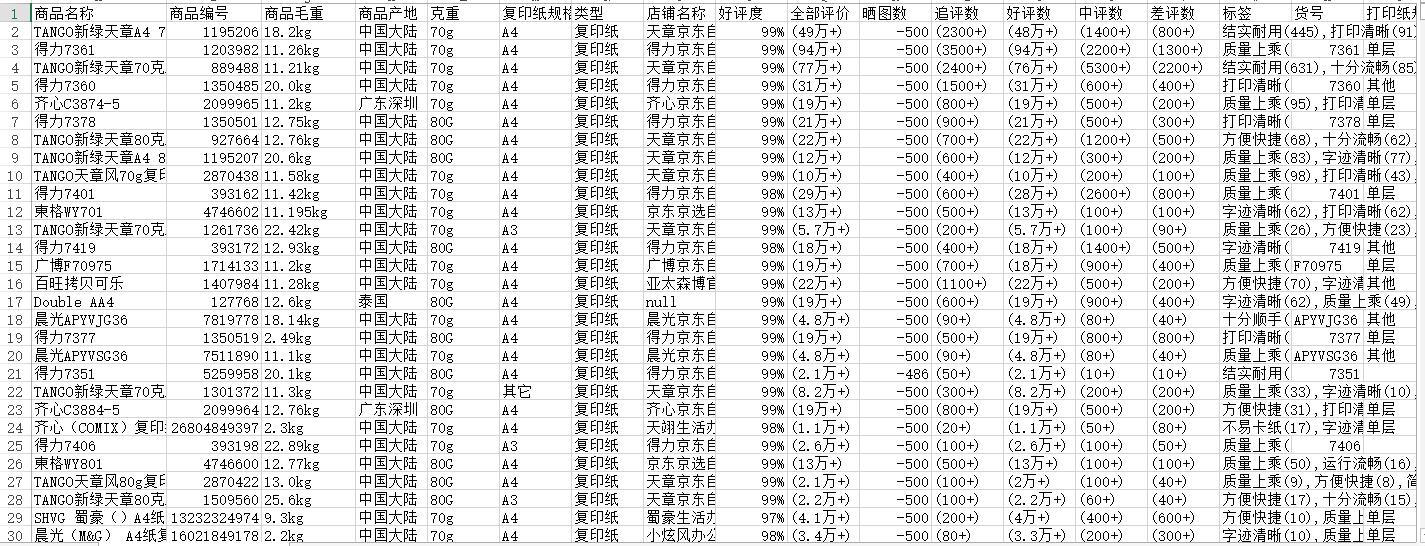 奥威BI数据分析软件