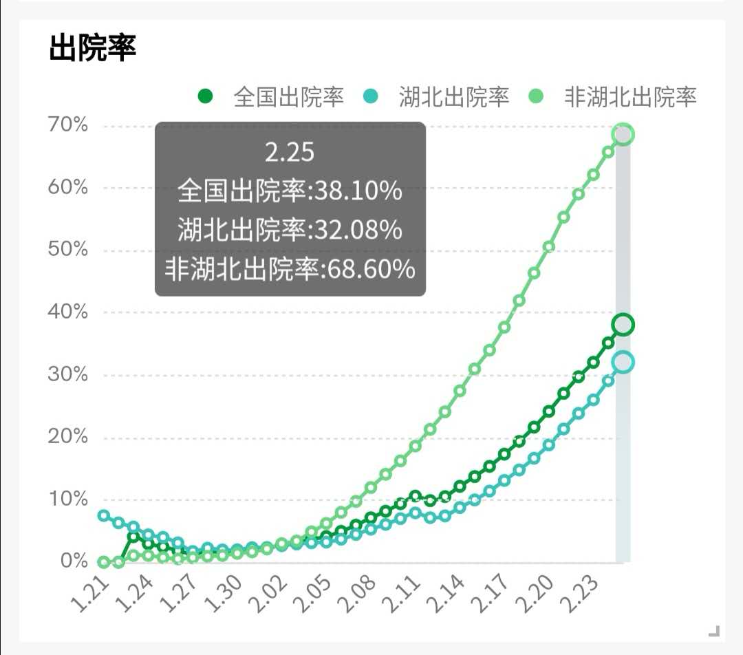 奥威BI疫情可视化分析
