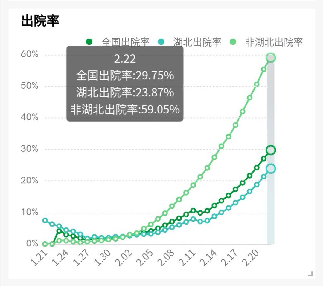 疫情可视化分析