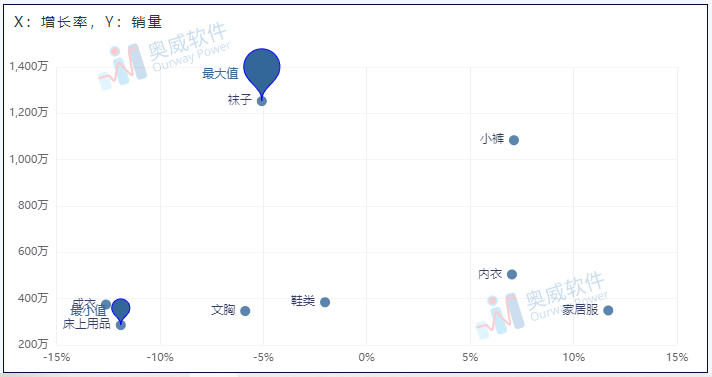 奥威BI零售数据分析 奥威BI零售数据分析