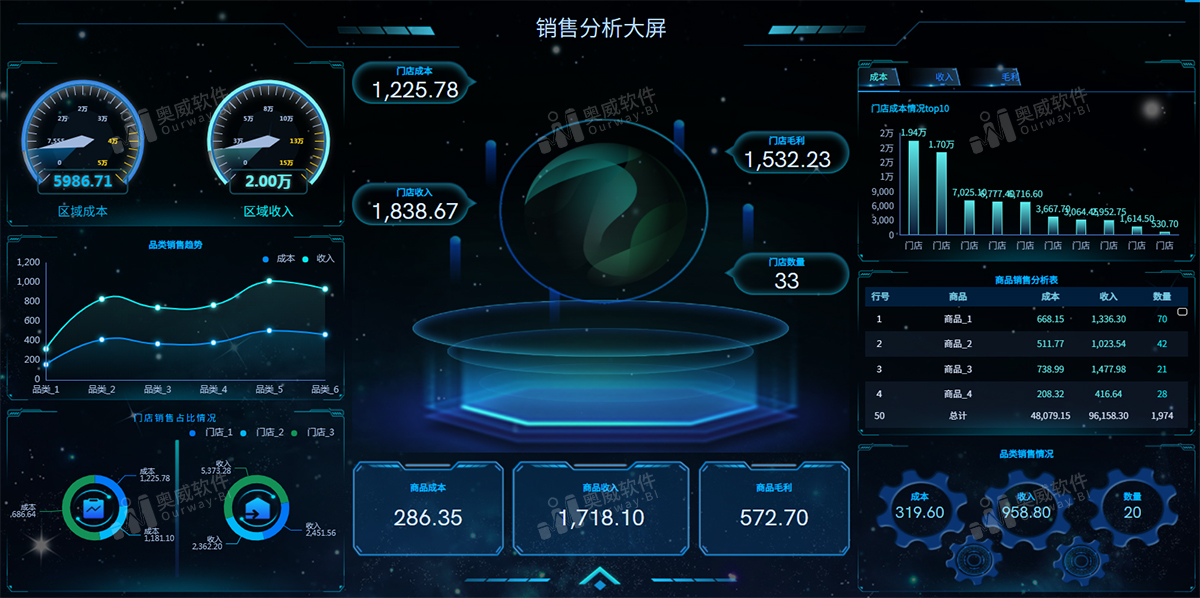 奥威BI软件 奥威BI软件