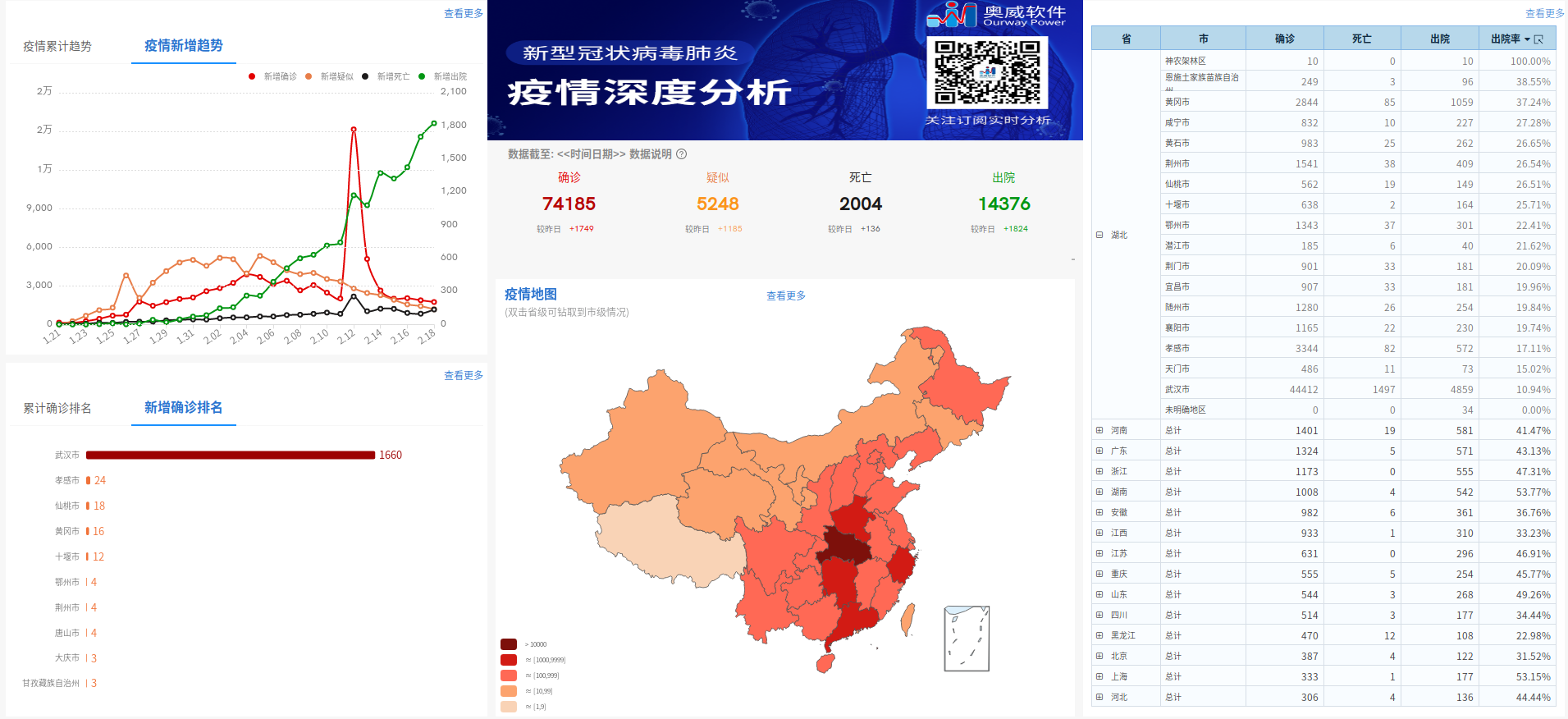疫情可视化分析,奥威BI软件 疫情可视化分析,奥威BI软件
