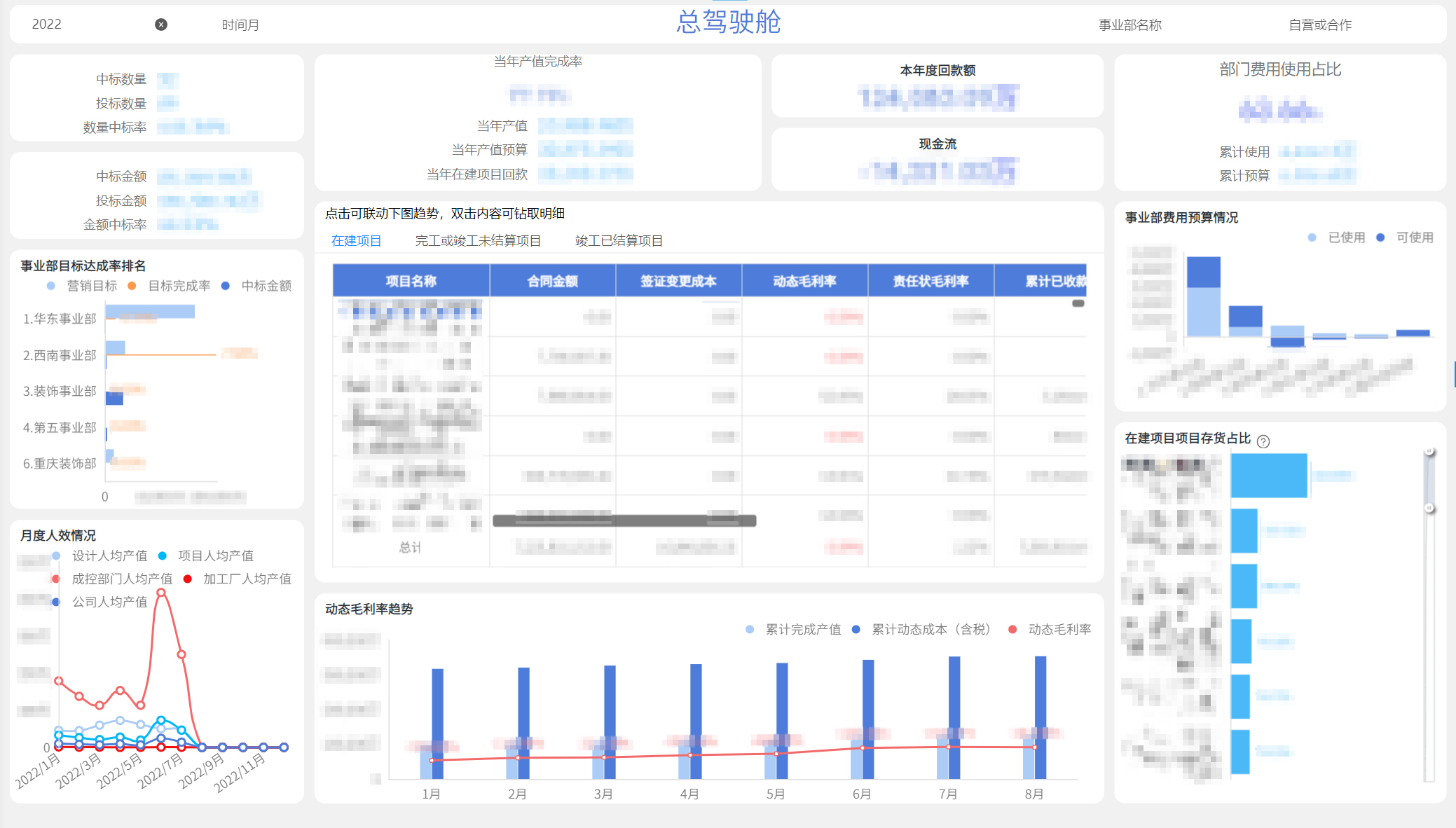 奥威BI建筑工程数据分析