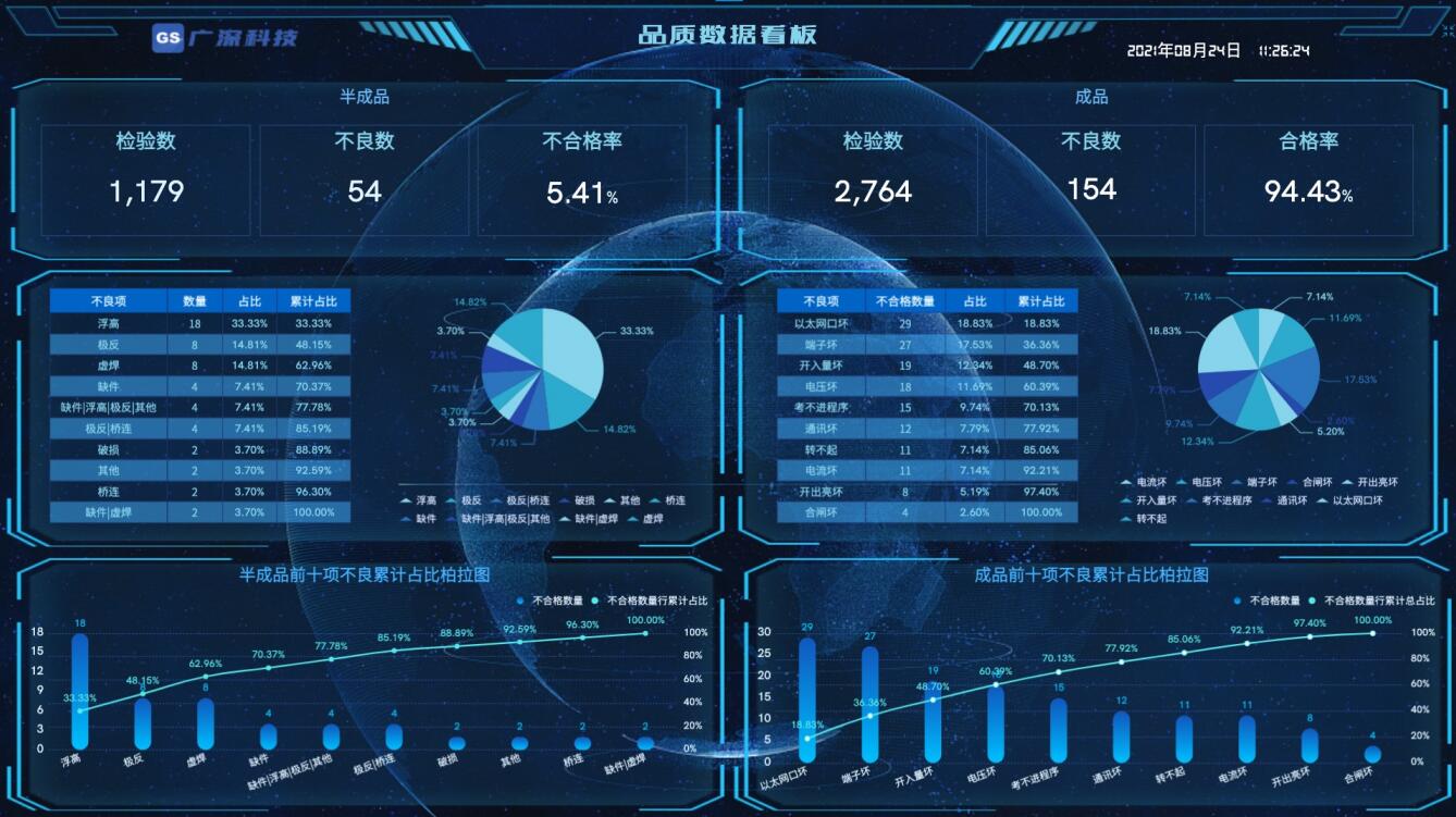 奥威BI数据可视化平台 奥威BI数据可视化平台