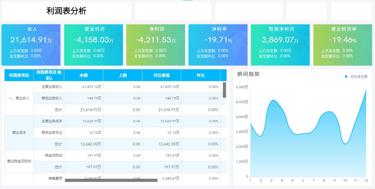 奥威BI财务数据分析报表