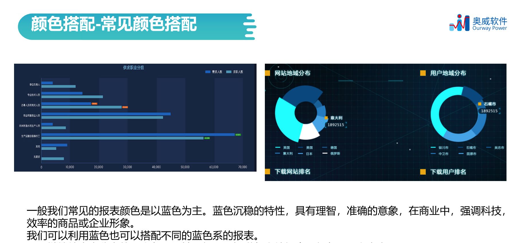 数据可视化,奥威BI大屏