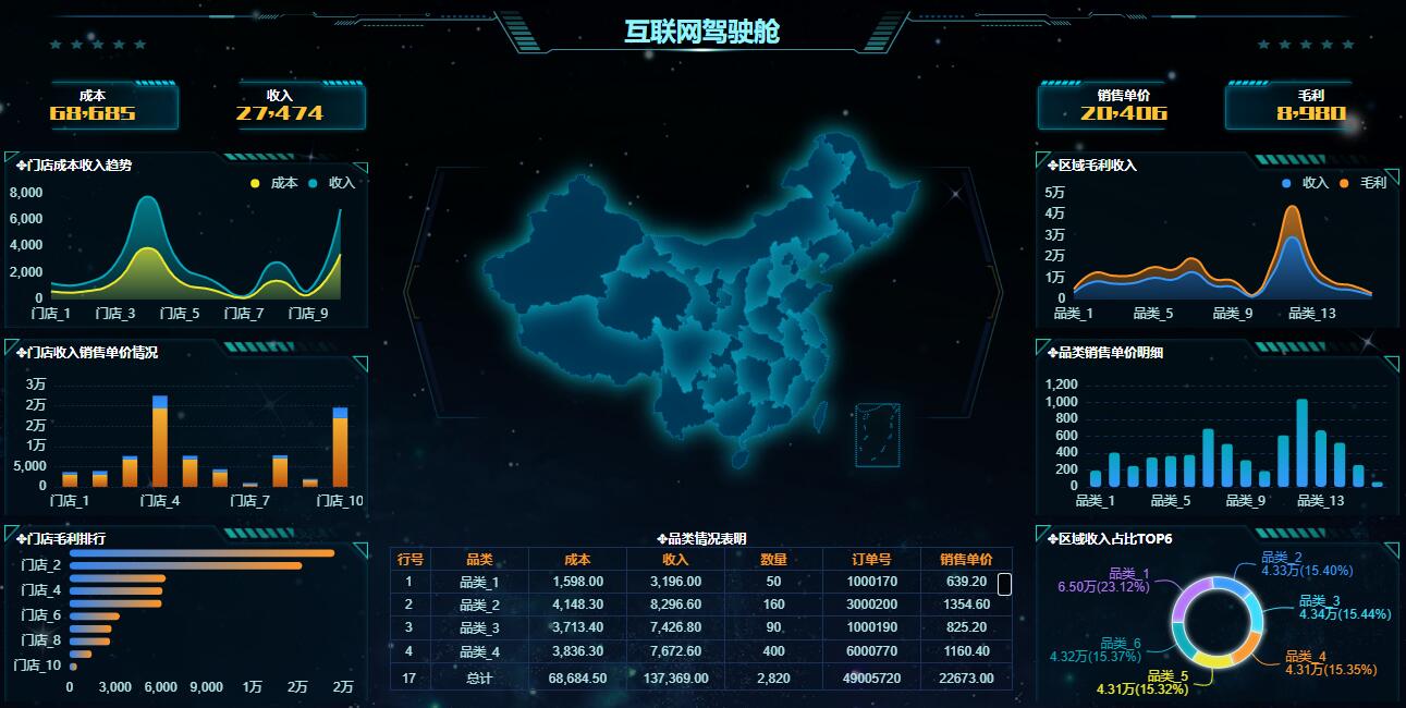 奥威bi数据可视化 奥威bi数据可视化