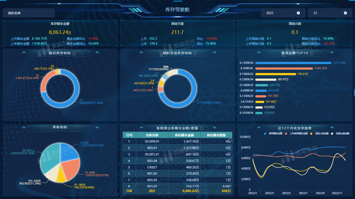 BI软件