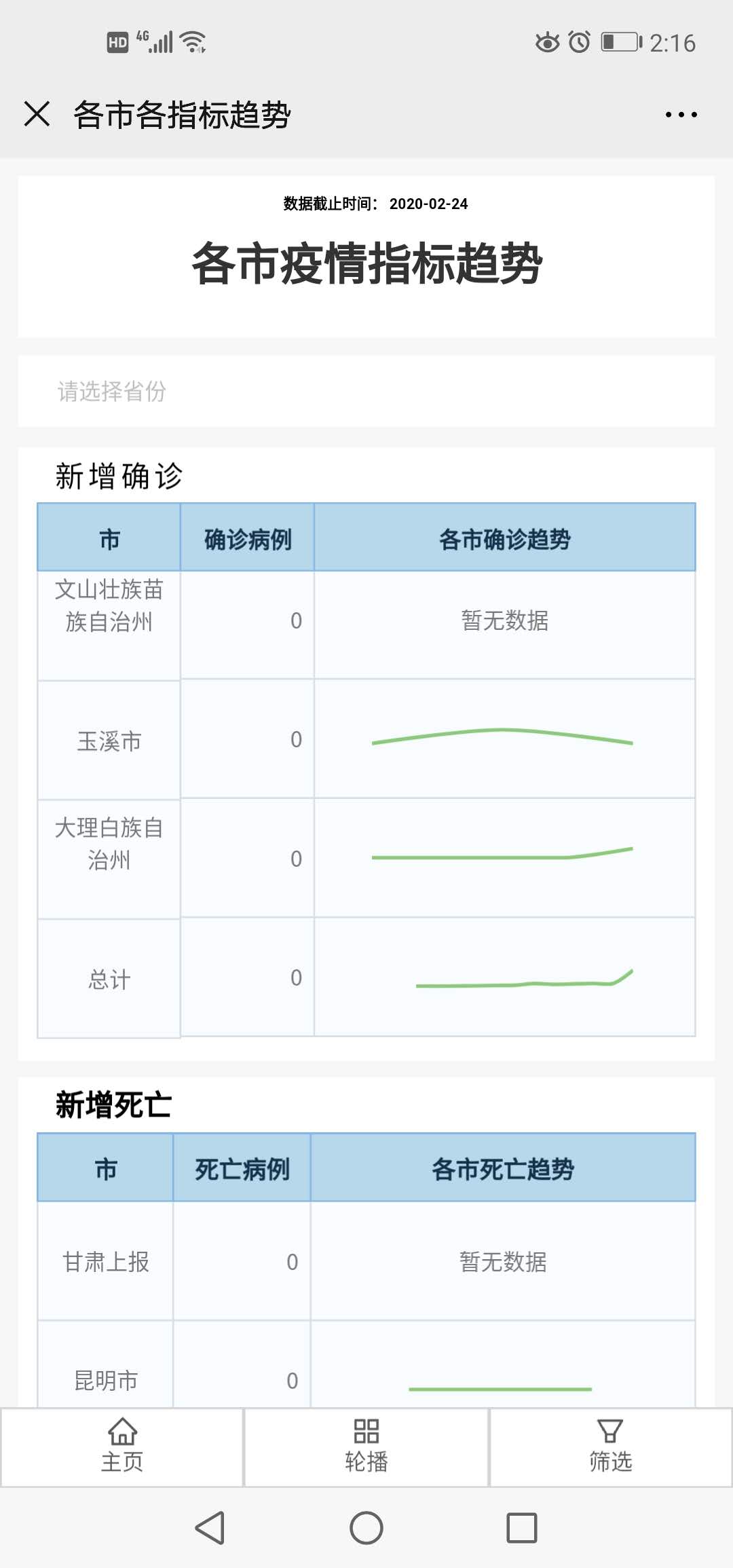 奥威BI疫情可视化分析