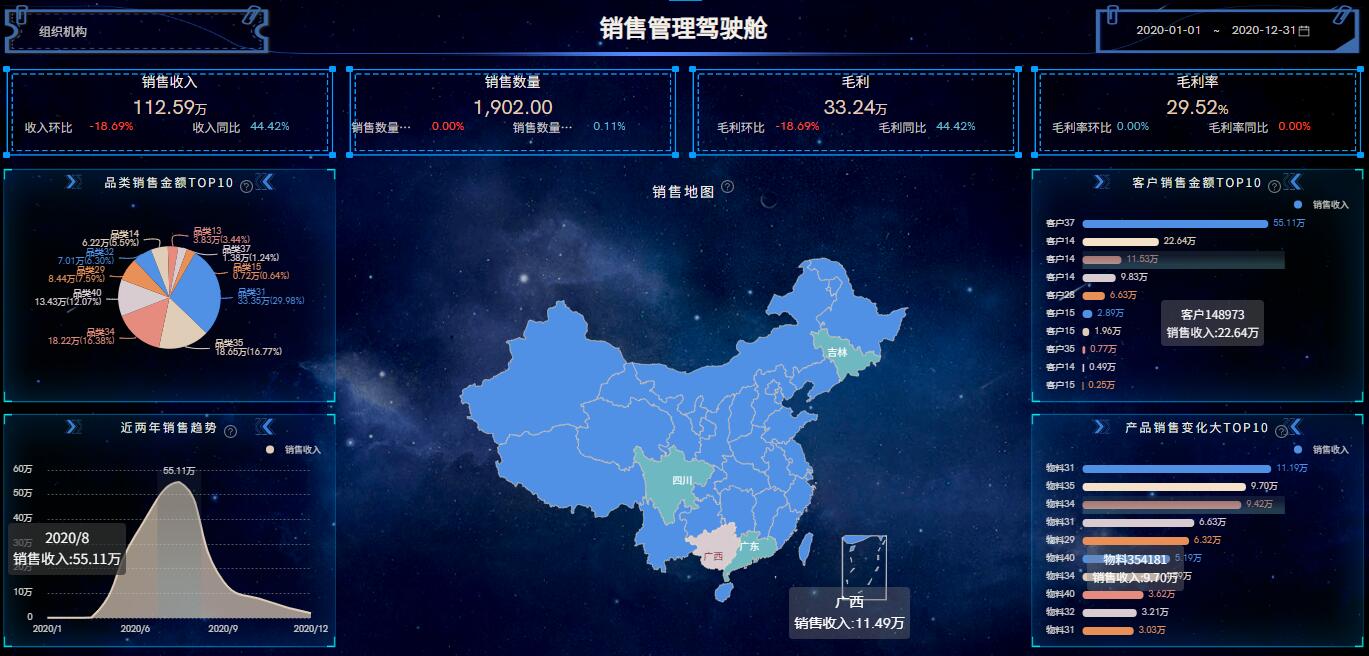 奥威BI财务数据分析方案