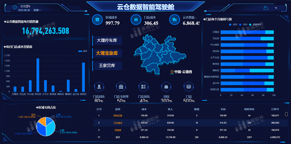 报表工具有哪些