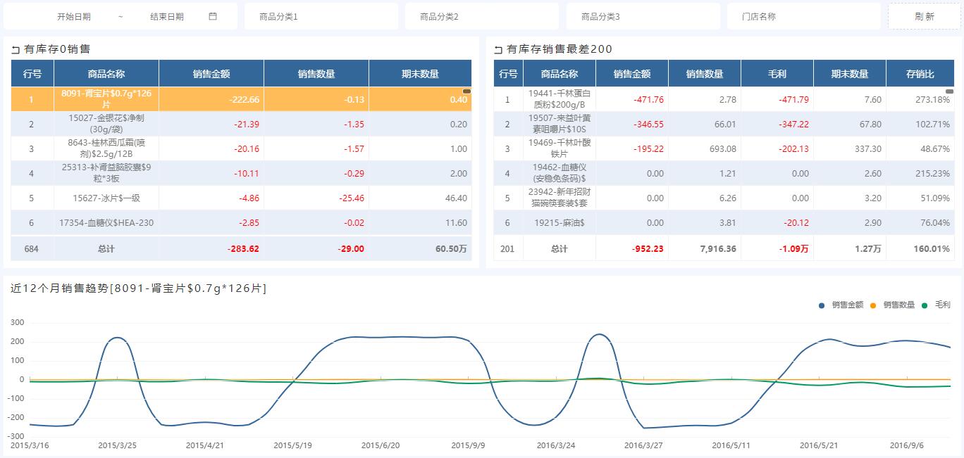 9001z以诚为本bi商品滞销分析