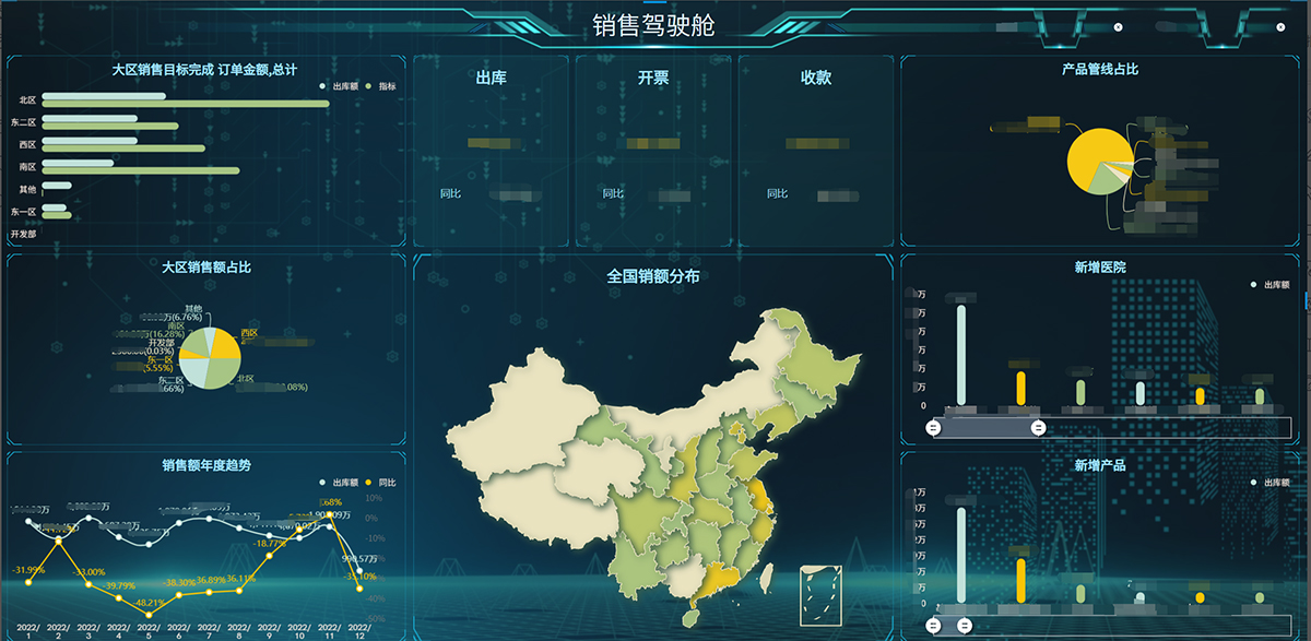 睿昂基因BI项目：基于业务逻辑，推动销售数据化运营