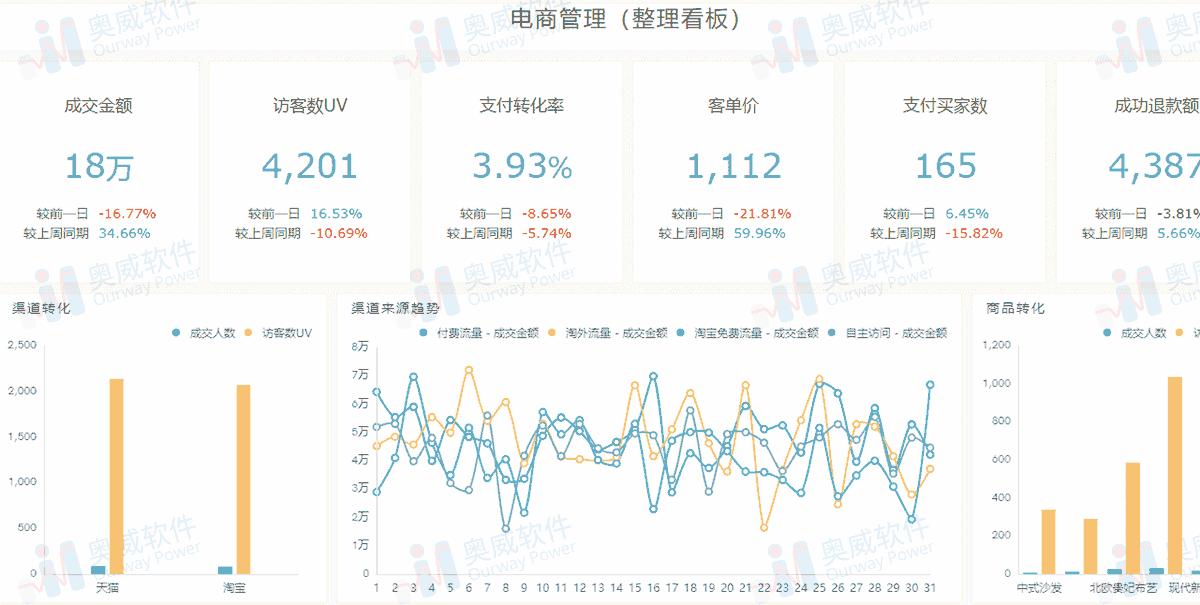 电商行业解决方案,BI解决方案 电商行业解决方案,BI解决方案
