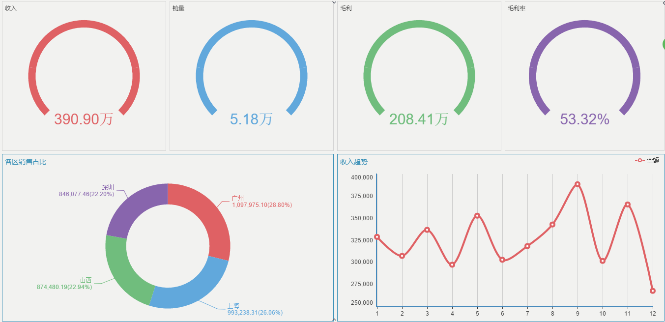 商业智能 商业智能