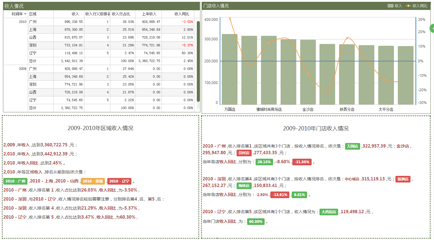 商业智能 商业智能
