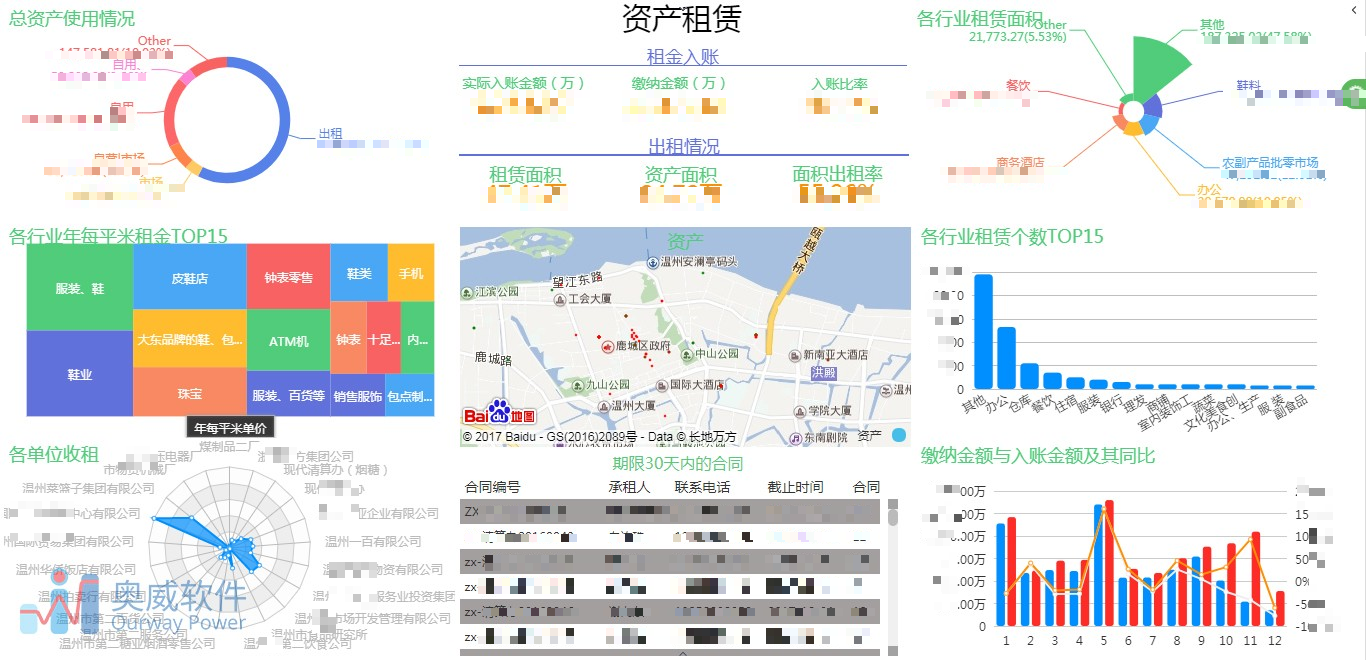 数据可视化分析平台