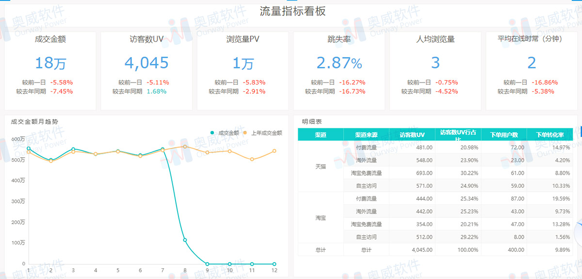 电商行业解决方案,数据可视化 电商行业解决方案,数据可视化