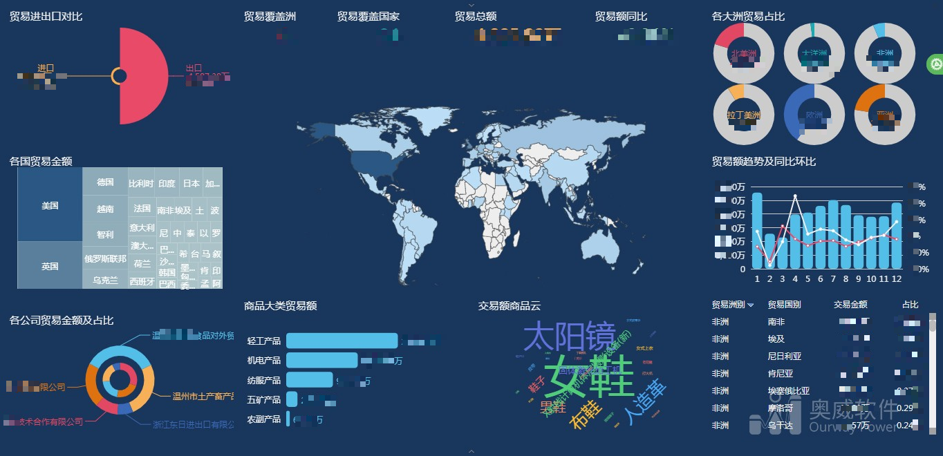 温州市现代集团