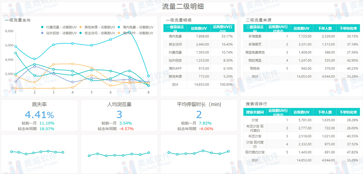 电商行业解决方案,数据可视化 电商行业解决方案,数据可视化