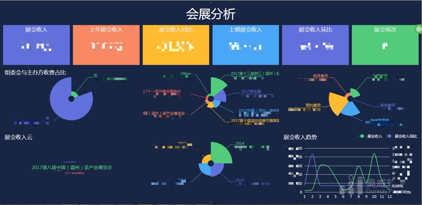 数据可视化分析平台