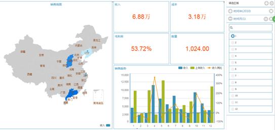 Power BI