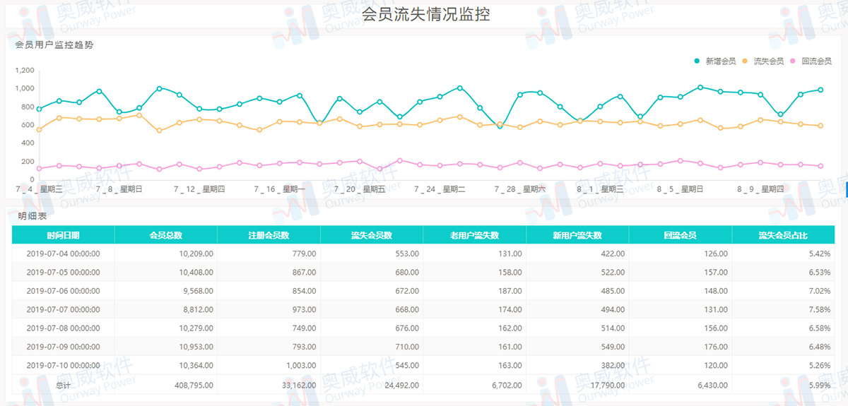 电商行业解决方案,数据可视化 电商行业解决方案,数据可视化