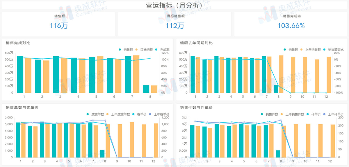 电商行业解决方案,数据可视化 电商行业解决方案,数据可视化