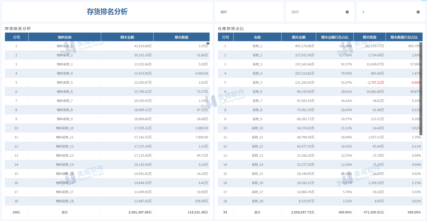 奥威bi数据可视化报表