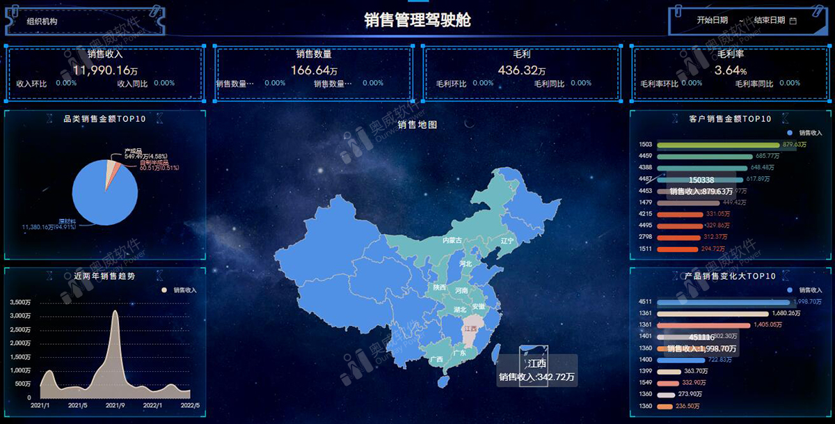 奥威BI大数据分析平台